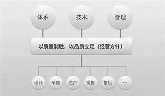 易车网携手广州龙腾现代，北京网络技术服务赋能汽车行业数字化转型
