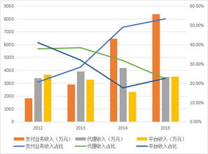鼎财网汇元科技估值分析与投资机会 新三板互联网服务板块的潜在明珠