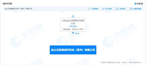 金山云落子智慧城市 新公司聚焦建筑智能化与网络技术，行业格局迎来变数
